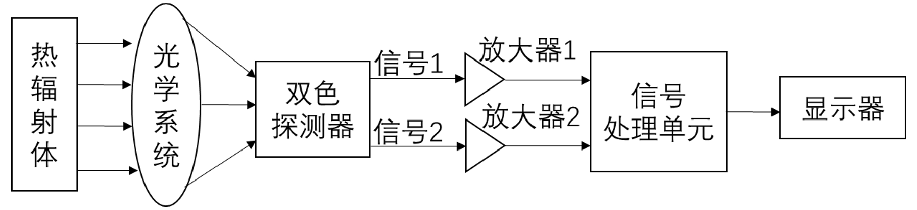 雙色測(cè)溫原理圖