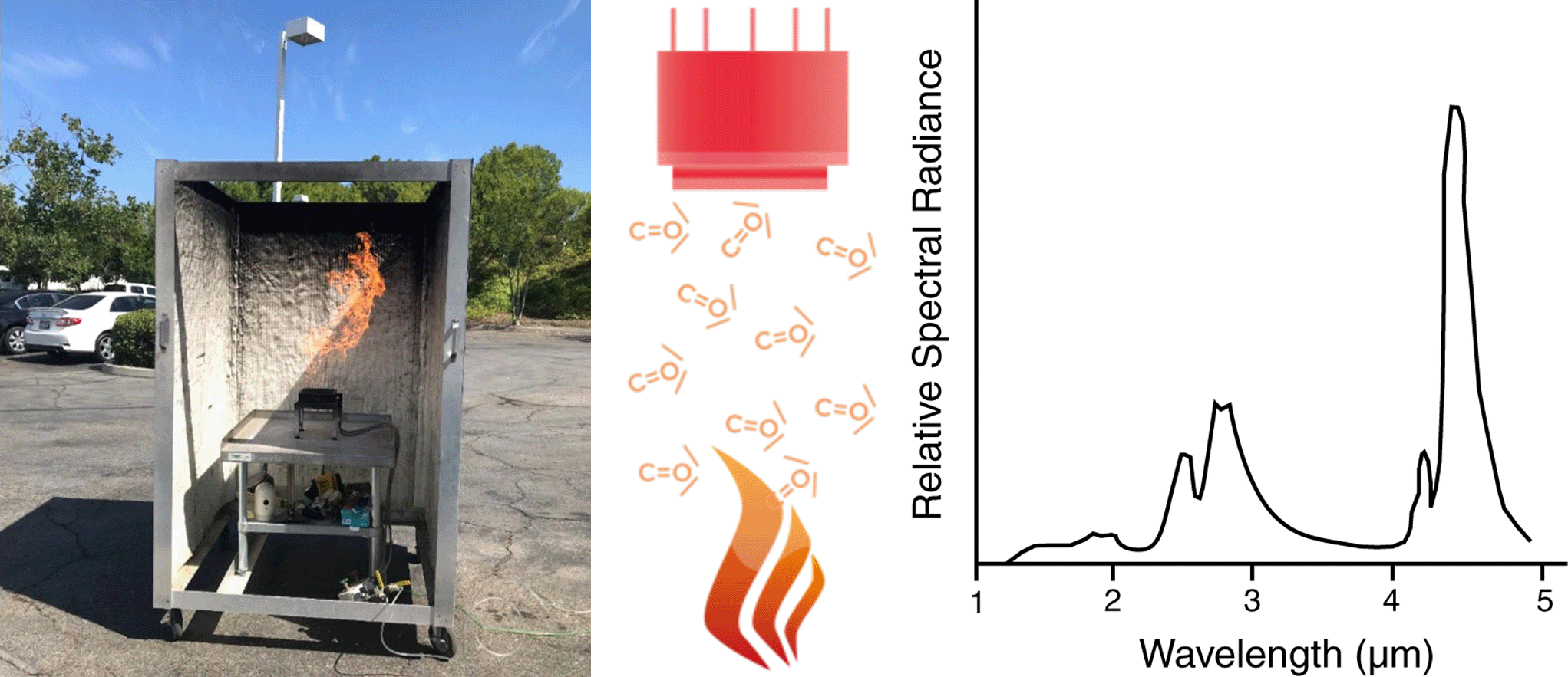 火焰探測(cè)實(shí)物原理圖