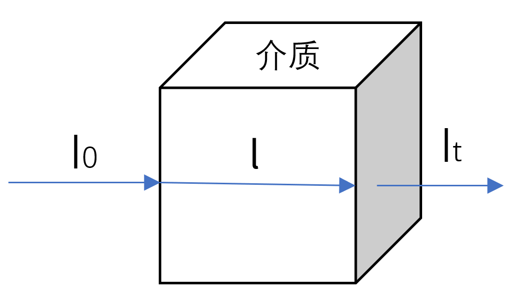 氣體分析示意圖