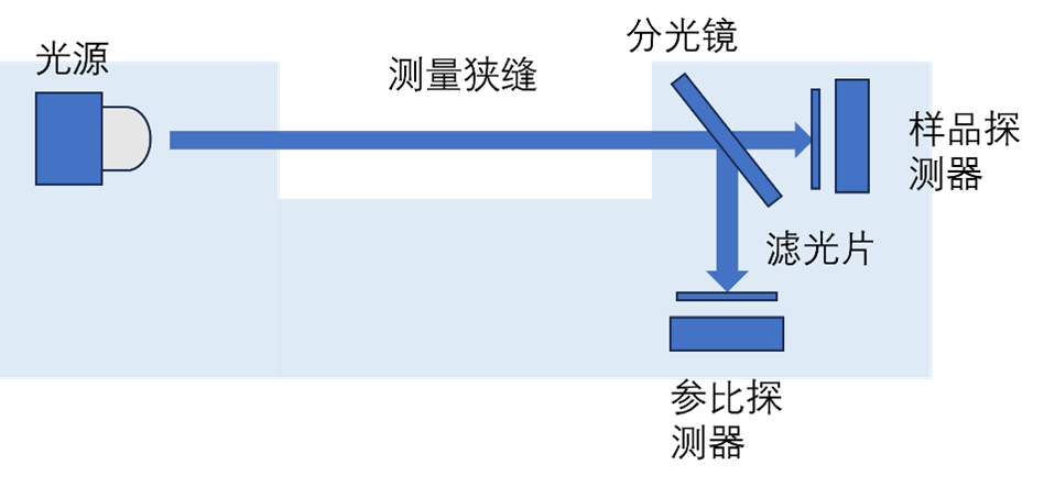 水質(zhì)分析之COD在線分析儀 水質(zhì)分析之COD在線分析儀
