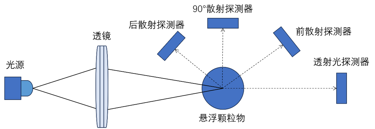 水質(zhì)分析流程圖之濁度儀 水質(zhì)分析流程圖之濁度儀