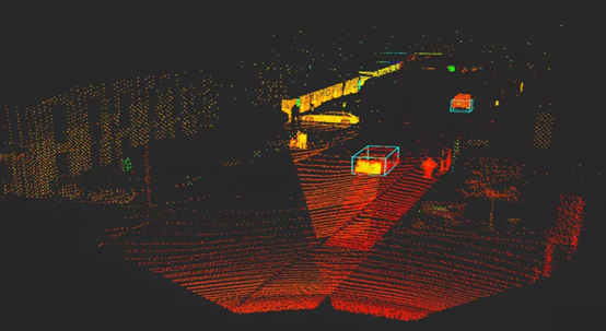 激光雷達(dá)之flash掃描示意圖