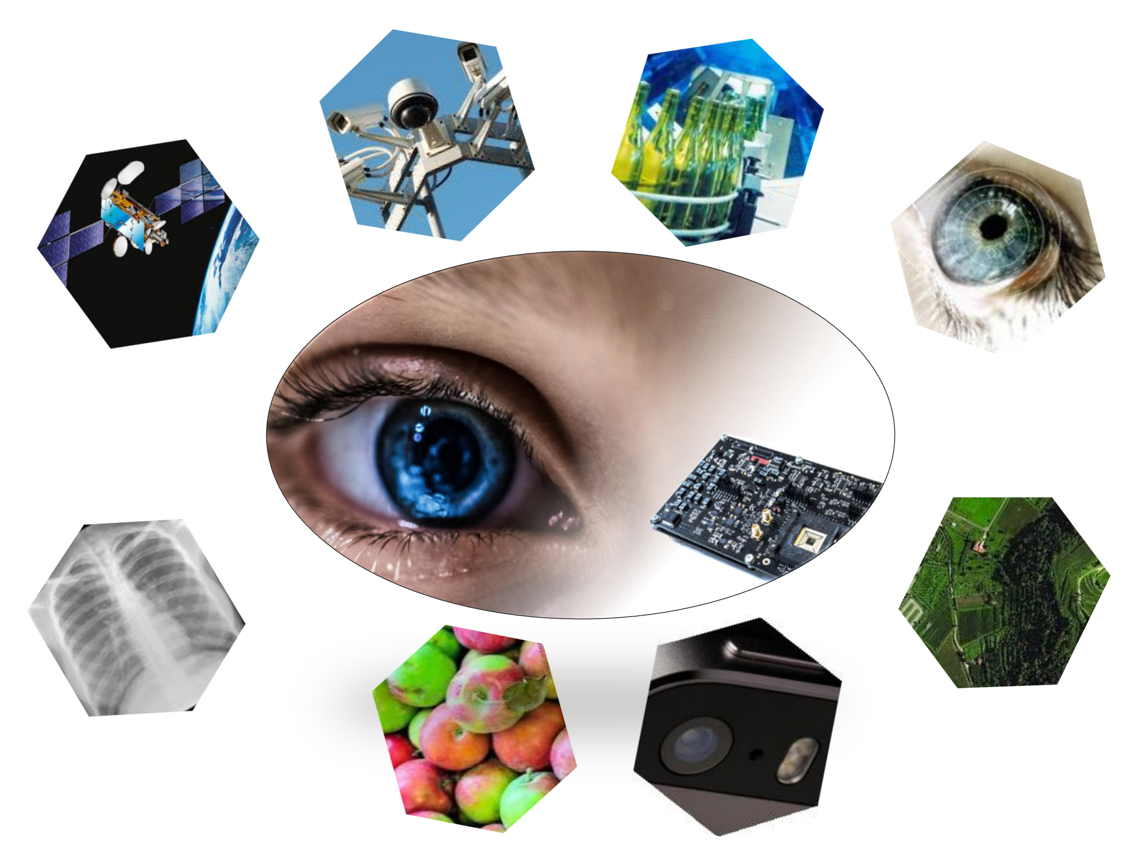 影像識別中的CMOS