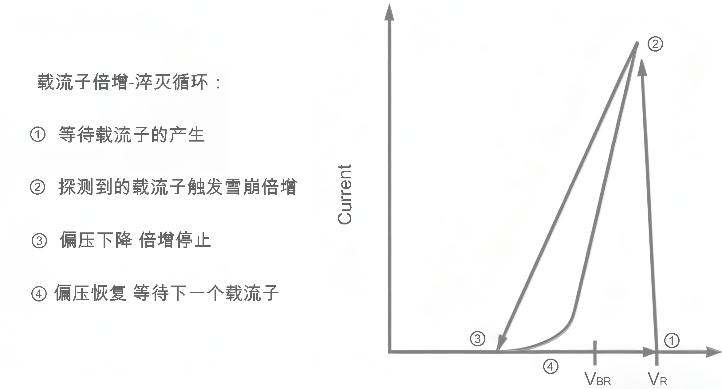 光子計(jì)數(shù)原理