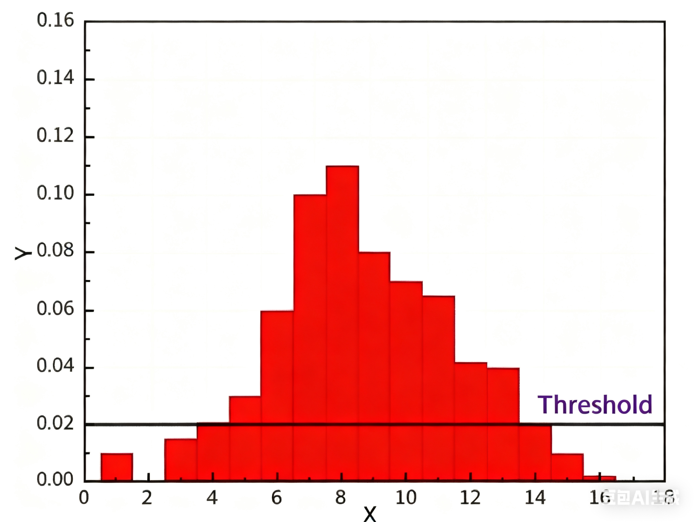 光子計(jì)數(shù)原理